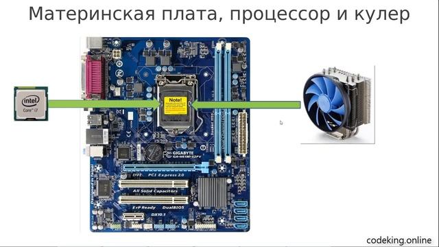 Как работают компьютеры смотреть онлайн