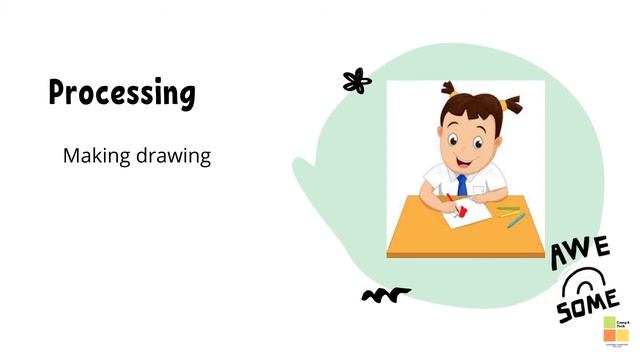 IPO cycle, Real life examples --- computer class for grade 2 смотреть онлайн