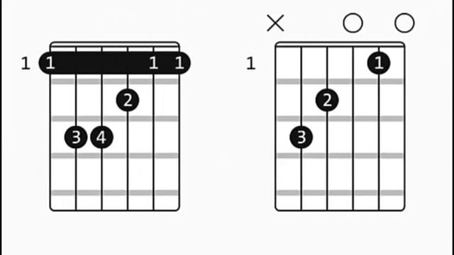 Avril Lavigne Knokin On Heavens Door  Guitar Chords!