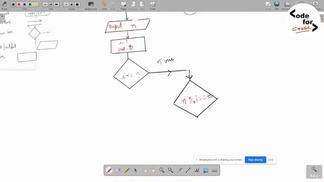 Flow chart , Data types and Variables - JAVA DSA смотреть онлайн