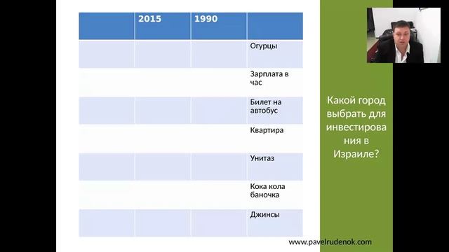 2016 Вебинар по инвестициям в недвижимость в Израиле, Павел Руденок смотреть онлайн