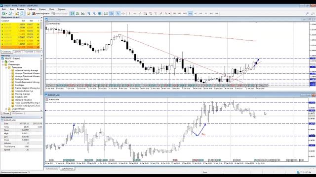 Аналитика Forex на 18.01.2017/Горбунов А.И. смотреть онлайн