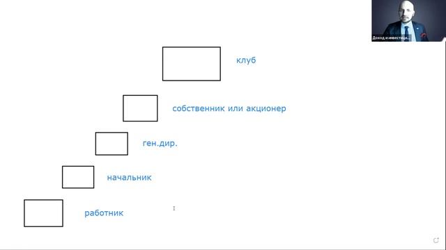 Как создать бизнес клуб или сообщество? Сакральные бизнес-технологии смотреть онлайн