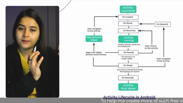 6. Android App Activity Lifecycle | IMPORTANT Theory | Android Lectures смотреть онлайн
