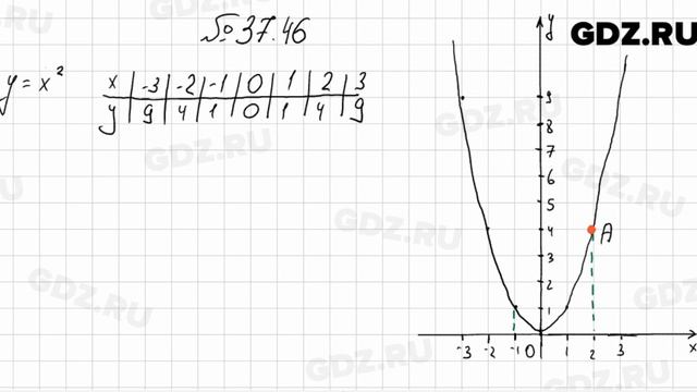 № 37.46 - Алгебра 7 класс Мордкович смотреть онлайн