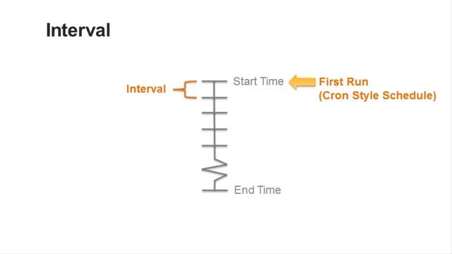 Process Web Logs with AWS Data Pipeline, Amazon EMR, and Hive смотреть онлайн