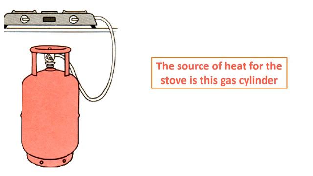The Sources of Heat | Grade Three | Science for kids смотреть онлайн