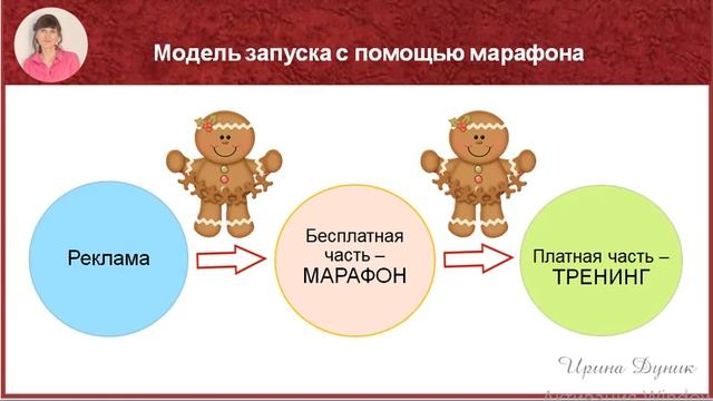 Что значит ЗАПУСК Вконтакте с помощью проведения марафона смотреть онлайн