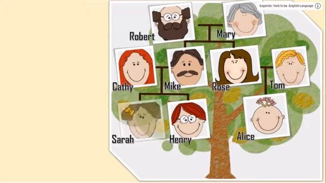 Family Tree ESL смотреть онлайн