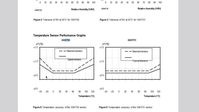 GXHT30 - Клон датчика температуры и влажности SHT30 смотреть онлайн