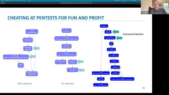 2022.02 - Security Observability 101: Thinking Inside the Box w/Jeff Williams смотреть онлайн