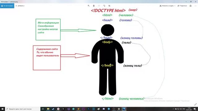 Крымов Д. С. Сайты каждый день смотреть онлайн