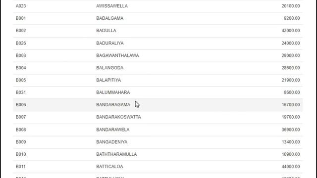 එයර්පොර්ට් ඉදන් ගෙදරට ගමන් ගාස්තුව l Airport taxi charges in Sri Lanka l Colombo l Kandy l Jaffna смотреть онлайн