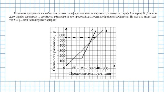 ОГЭ. Задание №5. График