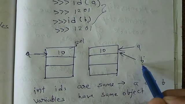 Mutable and Immutable in Python ||Class 11 IP & CS CBSE смотреть онлайн