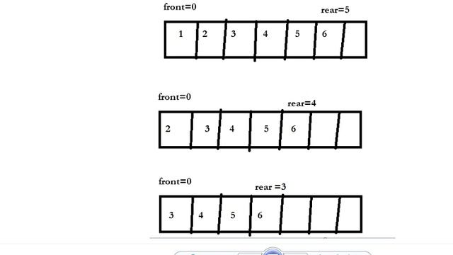 Dequeue/Deletion in Queue part 3 (URDU) смотреть онлайн
