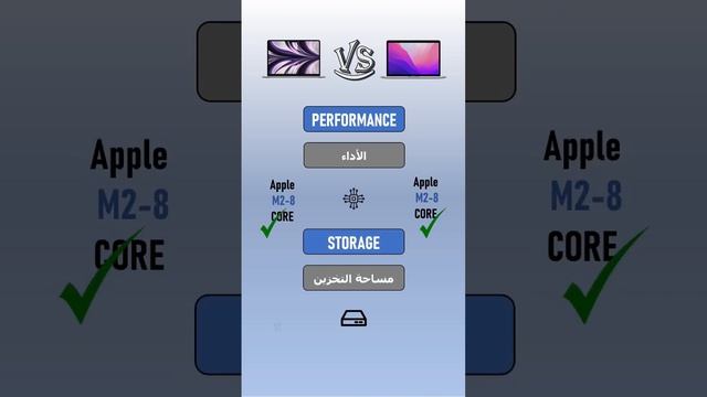 MacBook Air (M2, 2022) VS MacBook 13-in. (M2, 2022)