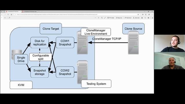 CloneManager - New Feature: Enhanced Testing смотреть онлайн