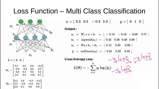 Deep Learning in Malayalam - Part 16 - Deep Network - Loss, Learning and Evaluation смотреть онлайн