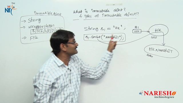 Immutable Object and Types of Immutable Objects | Java Tutorial смотреть онлайн