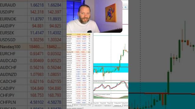 ЕВРО УПАДЁТ после новостей ЕЦБ смотреть онлайн