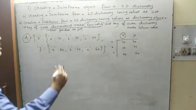 Python | Creating a DataFrame Object from a 2D Dictionary | Class 12 I.P. смотреть онлайн