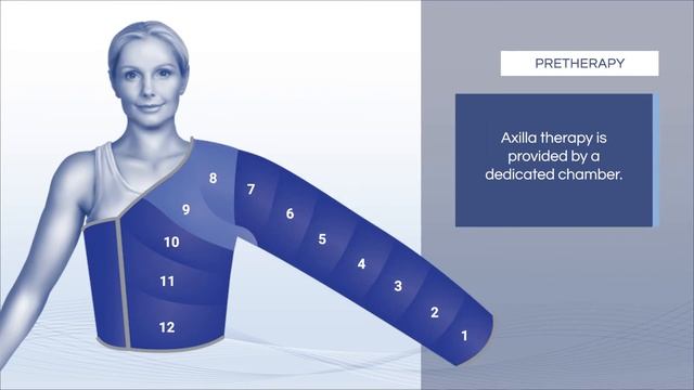 Lympha Press Optimal Upper Body Garment Cycles: Pretherapy, Wave & Post Focus Mode смотреть онлайн