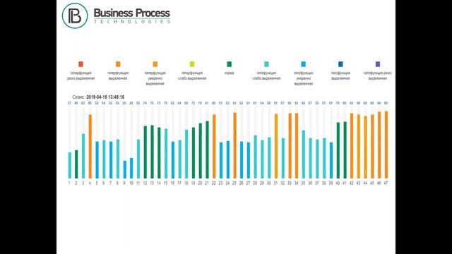 Система WebWellness . Подготовка , тестирование и расшифровка замера на приборе Life Expert 16.05. смотреть онлайн