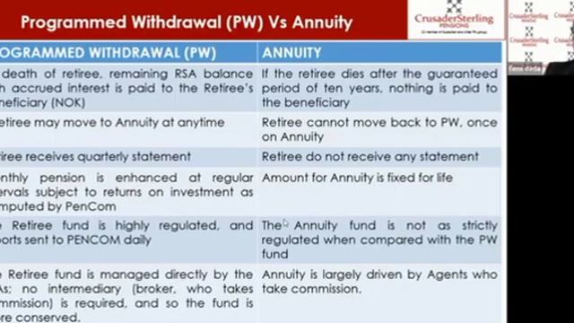 The Nigeria Pension Industry - Know Your Future смотреть онлайн