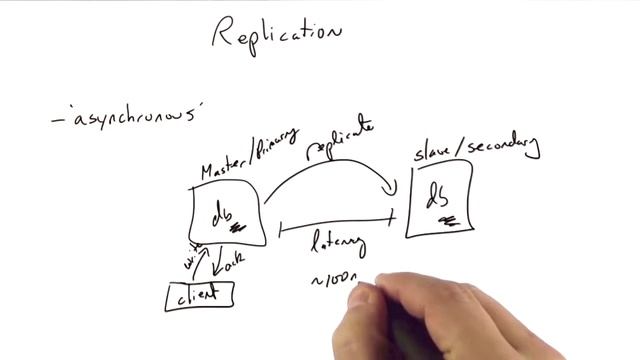 MongoDB Replication : Asynchronous replication смотреть онлайн