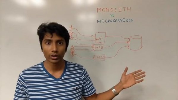 What is a microservice architecture and it's advantages