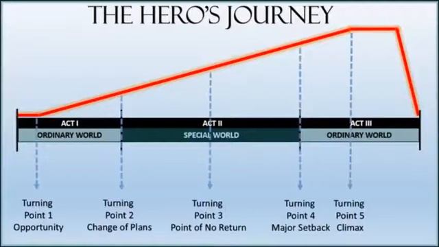 Archetypes 2020 смотреть онлайн