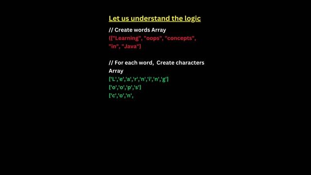 Reverse a String|| Reverse a Number || Most important Java Interview Questions смотреть онлайн