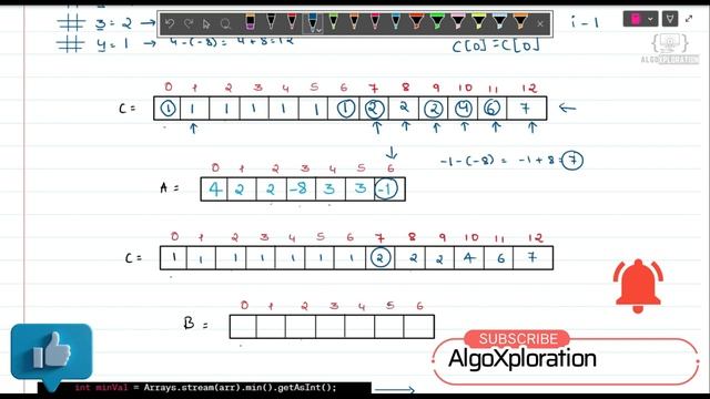 Counting Sort Explained with Pseudo Code | Part 2 | AlgoXploration смотреть онлайн