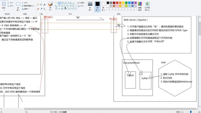 PHP后台开发 54 请求响应流程（服务端） смотреть онлайн
