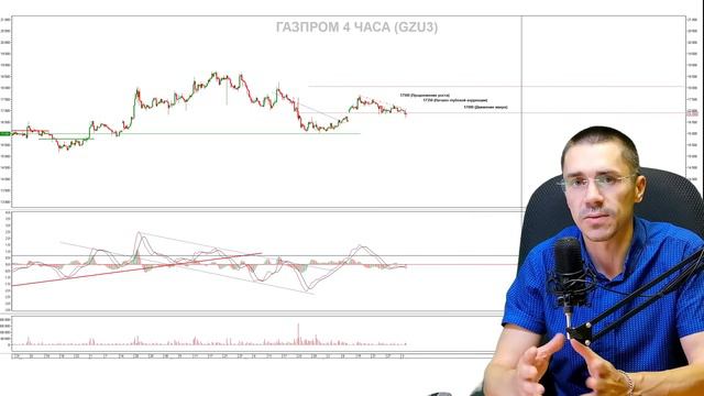 СМЕРТЕЛЬНЫЙ БОКОВИК / ДОЛЛАР ПРОГНОЗ / Курс Доллара ЗАВТРА Российский рынок / Фьючерс на индекс РТ смотреть онлайн
