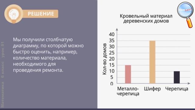 Математика 6 класс (Урок№81 - Построение столбчатых диаграмм. Чтение графиков.) смотреть онлайн