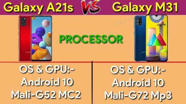 Samsung Galaxy A21s VS Samsung Galaxy M31 смотреть онлайн