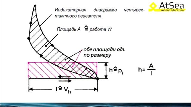 4-ый Механик Новогоднее Собеседование. Что важно знать? смотреть онлайн