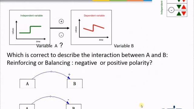 5 Causality and Causal Loop Diagrams смотреть онлайн