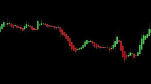 Стратегия торговли на свечах Heikin Ashi (FOREX, CRYPTO, STOCKS)