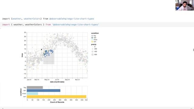 Observable: Vega-Lite: A Crash Course смотреть онлайн