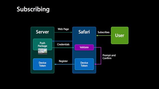 Юлия Олецкая & Константин Рейдо Web Push Notification смотреть онлайн