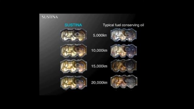 ENEOS SUSTINA - How it Works смотреть онлайн