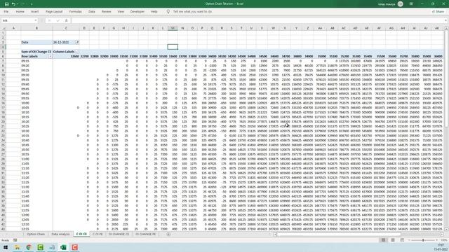 Option Chain Analysis Advance Excel Part 12 | option chain analysis | For | bank nifty prediction смотреть онлайн