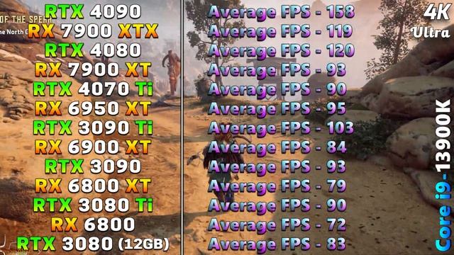 NVIDIA vs AMD | Top 13 GPU Tested in 11 Games смотреть онлайн