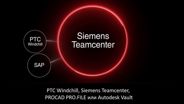 Универсальный инструмент интеграции EPLAN ERP_PDM Integration Suit смотреть онлайн