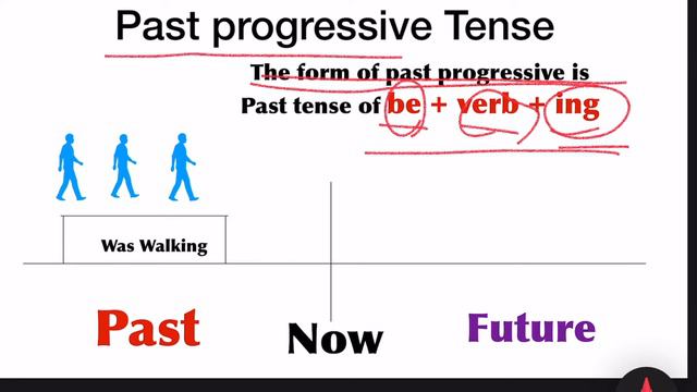 Past progressive Tense // Usage of past progressive tense // Forms // смотреть онлайн