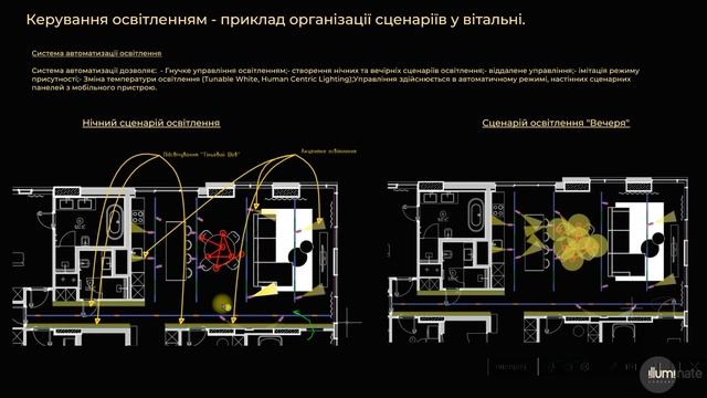 ЖК Небо - описание системы смотреть онлайн