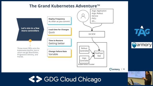 Best Practices for Deploying to Kubernetes - GDG Chicago - March 2023 смотреть онлайн